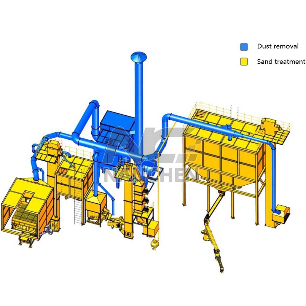 Resin sand regeneration line case