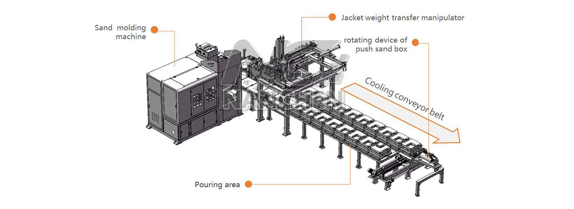 Flaskless Moulding Machines and Lines